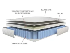 Matras 90X190Cm Met Pocketveren En Bijpassende Topmatras Dikte 24Cm - Altier Van Dreamea