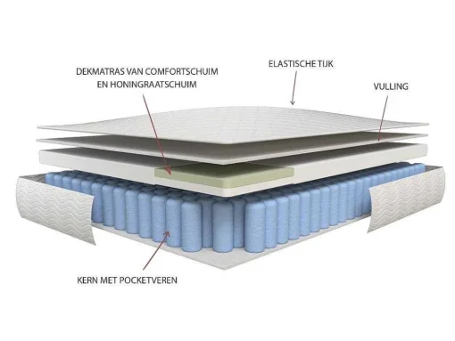 Matras 90X190Cm Met Pocketveren En Bijpassende Topmatras Dikte 24Cm - Altier Van Dreamea